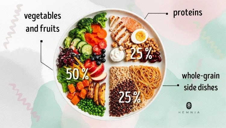 Infographic showing what a plate should look like: 50% fruit and vegetables, 25% protein and 25% whole-grain side dishes